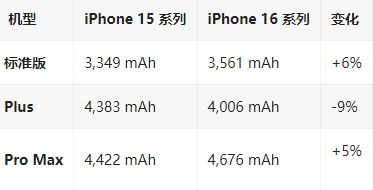 甘谷苹果16维修分享iPhone16/Pro系列机模再曝光