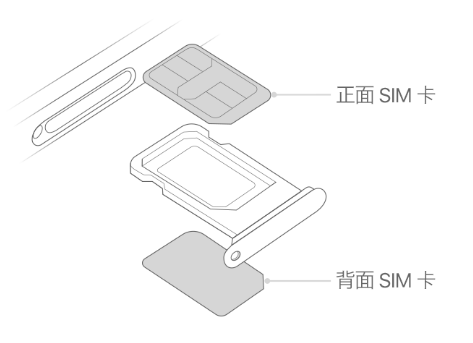 甘谷苹果15维修分享iPhone15出现'无SIM卡'怎么办 