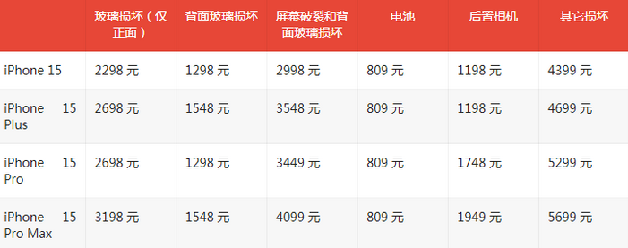 甘谷苹果15维修站中心分享修iPhone15划算吗