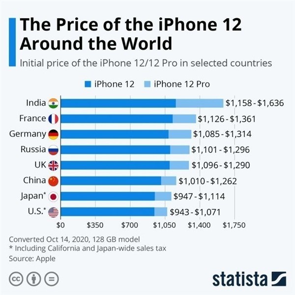 甘谷苹果手机维修分享哪个购买iPhone 12/12 Pro更便宜 