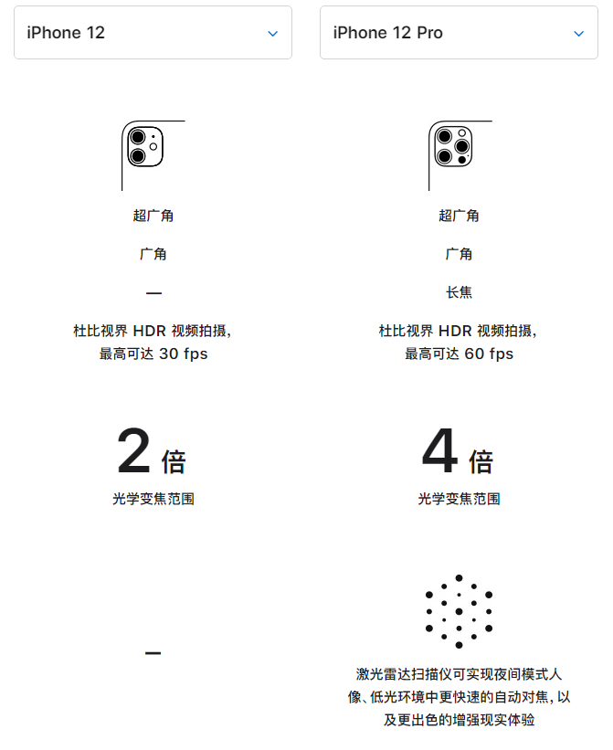 甘谷苹果手机维修分享苹果 iPhone 12 与 iPhone 12 Pro 选哪款 